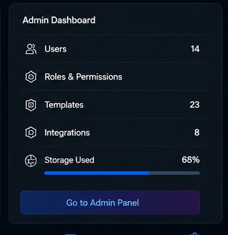 Admin dashboard