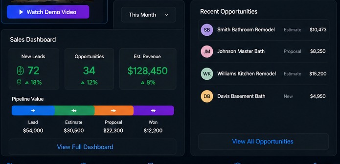 Sales dashboard