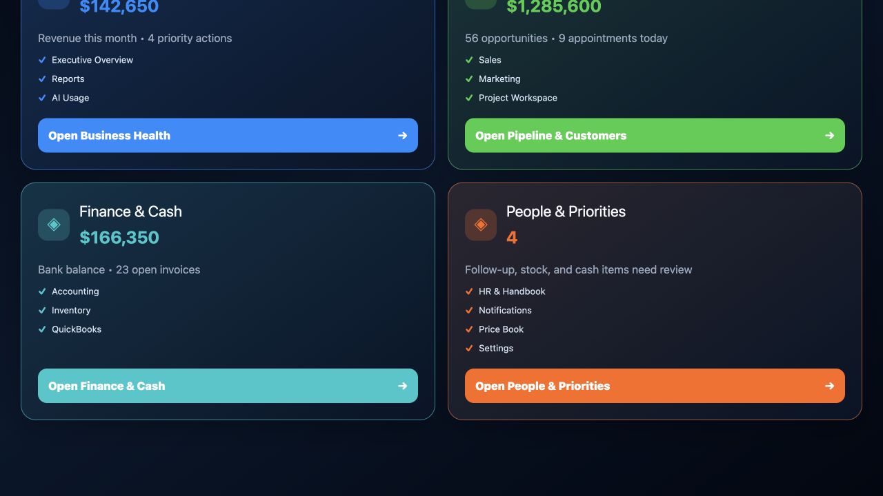 Actual Admin dashboard with sample data