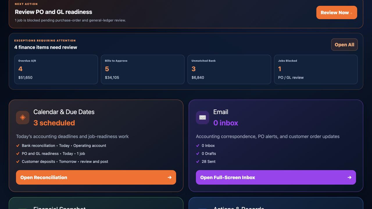 Actual Accounting dashboard with sample data