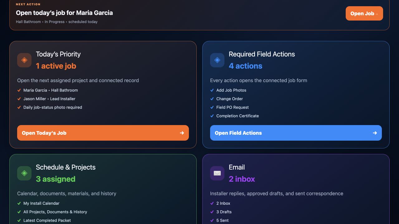 Actual Installer dashboard with sample data